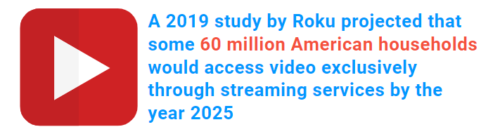 roku-statistic-video-access